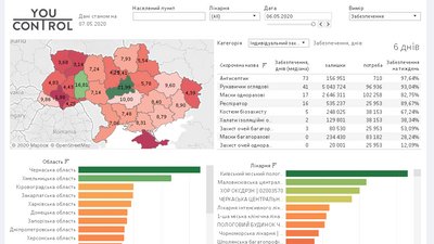 Засоби індивідуального захисту отримали медпрацівники Черкащини Засоби індивідуального захисту отримали медпрацівники Черкащини