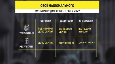 Мультипредметний тест на Полтавщині: скільки учасників та чи були порушення