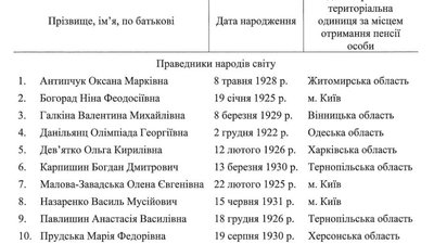 Уряд призначив довічну державну стипендію жительці Херсонщини, яка рятувала євреїв під час Голокосту Уряд призначив довічну державну стипендію жительці Херсонщини, яка рятувала євреїв під час Голокосту