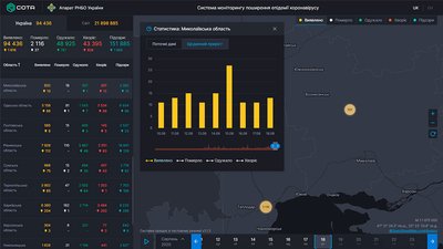 На 20 людей збільшилась кількість хворих COVID-19 у Миколаєві, загалом по області захворіло 24 На 20 людей збільшилась кількість хворих COVID-19 у Миколаєві, загалом по області захворіло 24
