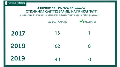 Марафон "Сміття поза законом" стартує Марафон "Сміття поза законом" стартує