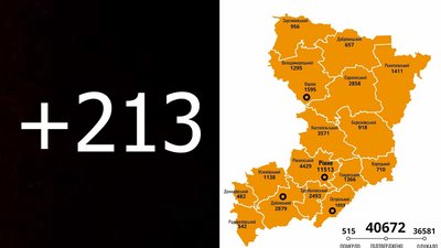 COVID на Рівненщині: 213 нових випадків захворювання та п'ять смертей за добу