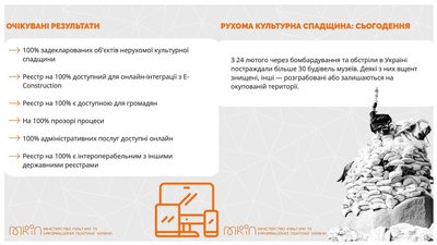 В Україні створять цифрову платформу управління культурною спадщиною В Україні створять цифрову платформу управління культурною спадщиною