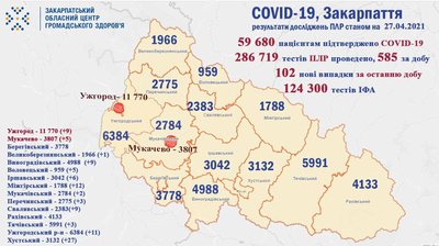 На Закарпатті за минулу добу померли 8 пацієнтів з COVID-19 На Закарпатті за минулу добу померли 8 пацієнтів з COVID-19