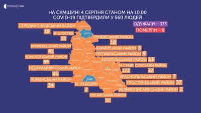 Статистика коронавірусу на Сумщині: за добу 19 нових хворих Статистика коронавірусу на Сумщині: за добу 19 нових хворих