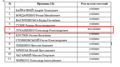 Прокурор у справі Шеремета провалив атестацію