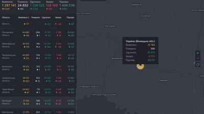 На Вінниччині за добу підтверджено понад пів тисячі випадків COVID-19 На Вінниччині за добу підтверджено понад пів тисячі випадків COVID-19