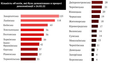 Декомунізація Вараський район Декомунізація Вараський район