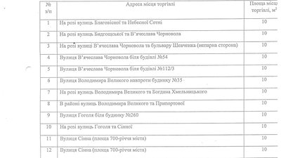 Різдвяні ялинки на Черкащині: де можна купити Різдвяні ялинки на Черкащині: де можна купити