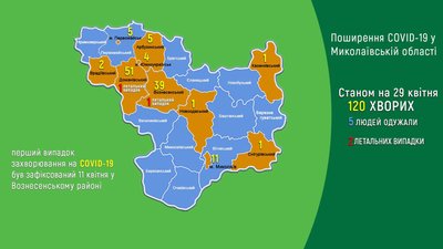 На Миколаївщині чотири нові випадки захворювання на коронавірус