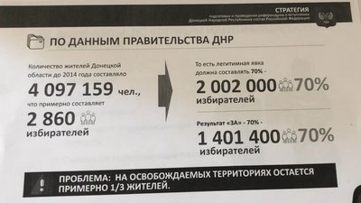 У Донецьку планують провести так званий "референдум" з 70% голосів за приєднання до РФ У Донецьку планують провести так званий "референдум" з 70% голосів за приєднання до РФ