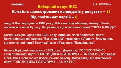Стало відомо, хто балотується в Раду по 21 округу на Волині