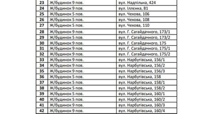 Із 20 липня у Черкасах стартує новий етап гідровипробувань Із 20 липня у Черкасах стартує новий етап гідровипробувань