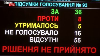 Облрада не підтримала звернення до НАЗК щодо голови "Харківського антикорупційного центру" Облрада не підтримала звернення до НАЗК щодо голови "Харківського антикорупційного центру"