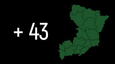 COVID на Рівненщині: за добу – 43 нових інфікування, 135 одужань, 2 смерті