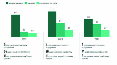 прокуратура іф прокуратура іф