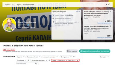 Витрати Капліна на рекламу у Facebook Витрати Капліна на рекламу у Facebook