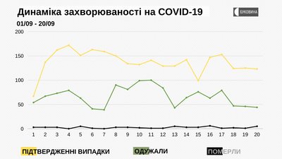 COVID-19 на Буковині: географія поширення COVID-19 на Буковині: географія поширення