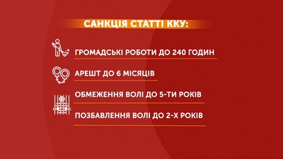 Понад 4,5 тисячі жителів Полтавщини цього року скаржилися на домашнє насильство Понад 4,5 тисячі жителів Полтавщини цього року скаржилися на домашнє насильство