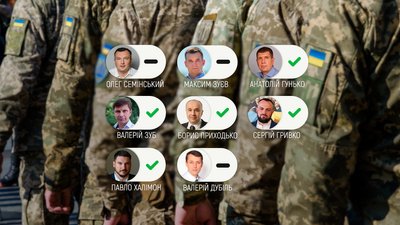Голосування нардепів з Чернігівщини за законопроєкт про мобілізацію у першому читанні Голосування нардепів з Чернігівщини за законопроєкт про мобілізацію у першому читанні