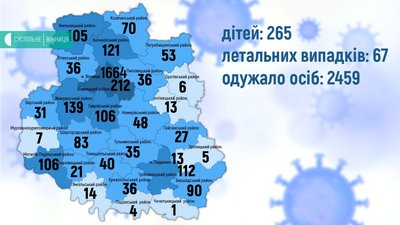 COVID-19 на Вінниччині: 21 людина захворіла, одна померла COVID-19 на Вінниччині: 21 людина захворіла, одна померла