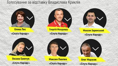 Як нардепи з Буковини голосували за відставку трьох міністрів Як нардепи з Буковини голосували за відставку трьох міністрів