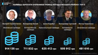 зарплата скрипніченка, зарплата бєлого, зарплата карабут, зарплата гуртового, зарплата коваленка зарплата скрипніченка, зарплата бєлого, зарплата карабут, зарплата гуртового, зарплата коваленка