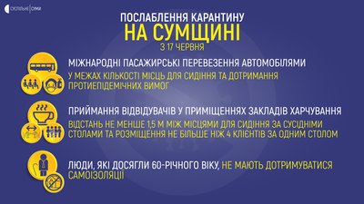 В Охтирці та Тростянецькому районі на Сумщині карантин поки не послаблюватимуть