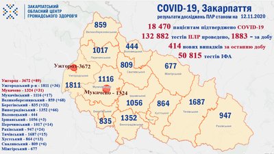 COVID-19 на Закарпатті: понад 400 нових випадків та майже 100 одужань за добу COVID-19 на Закарпатті: понад 400 нових випадків та майже 100 одужань за добу