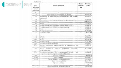 Вплив "Кроноспану" на екологію: з'явився офіційний висновок