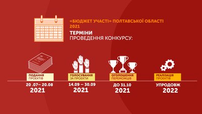 «Бюджет участі» на Полтавщині