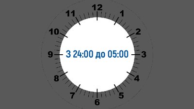 Комендантська година на Житомирщині починатиметься на годину пізніше