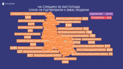 коронавірус суми коронавірус суми