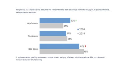 Чи справді російські книжки – найбільша загроза на українському ринку Чи справді російські книжки – найбільша загроза на українському ринку