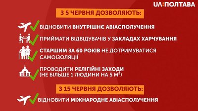 Карантинні послаблення з 5 червня Карантинні послаблення з 5 червня