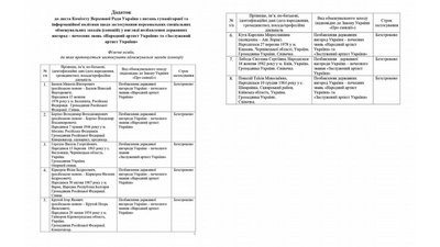 Кіркорова, Баскова, Лободу, Ані Лорак хочуть позбавити звань "народний/заслужений артист України" Кіркорова, Баскова, Лободу, Ані Лорак хочуть позбавити звань "народний/заслужений артист України"