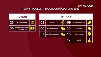 Графік проведення основної сесії зовнішнього незалежного оцінювання у 2020 році Графік проведення основної сесії зовнішнього незалежного оцінювання у 2020 році