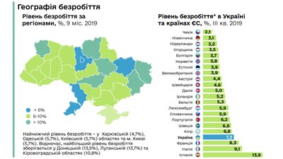 Рівень безробіття у Європі Рівень безробіття у Європі