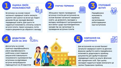 Фахова передвища освіта Фахова передвища освіта