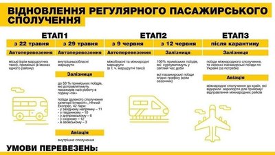 Коли на Рівненщині запрацює пасажирський транспорт Коли на Рівненщині запрацює пасажирський транспорт