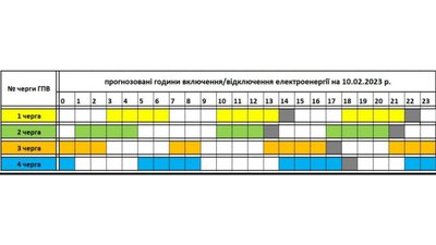 Оновлений прогнозований графік відключень електроенергії на Закарпатті на 10 лютого Оновлений прогнозований графік відключень електроенергії на Закарпатті на 10 лютого