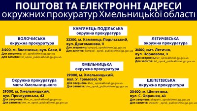 Поштові та електронні адреси окружних прокуратур Хмельницької області. Інфографіка: прокуратура Хмельницької області. Поштові та електронні адреси окружних прокуратур Хмельницької області. Інфографіка: прокуратура Хмельницької області.