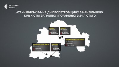 Евакуація, релокація, дерусифікація, "прильоти" й "атомний тероризм". Як Дніпропетровщина прожила пів року війни Евакуація, релокація, дерусифікація, "прильоти" й "атомний тероризм". Як Дніпропетровщина прожила пів року війни
