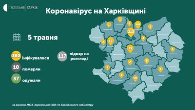 Коронавірус зареєстрували у ще одному районі Харківщини — статистика Коронавірус зареєстрували у ще одному районі Харківщини — статистика