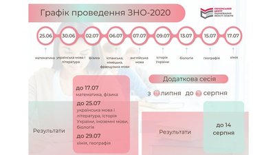 ЗНО на Вінниччині: на іспит з історії України зареєструвалися 11 600 людей ЗНО на Вінниччині: на іспит з історії України зареєструвалися 11 600 людей