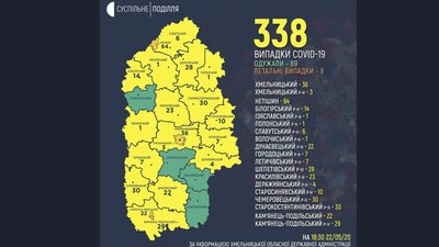 На Хмельниччині підтверджено 338 випадків COVID-19 На Хмельниччині підтверджено 338 випадків COVID-19
