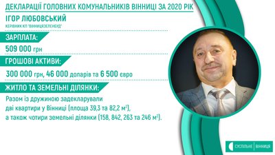 Які доходи та майно задекларували директори КП Вінниці Які доходи та майно задекларували директори КП Вінниці