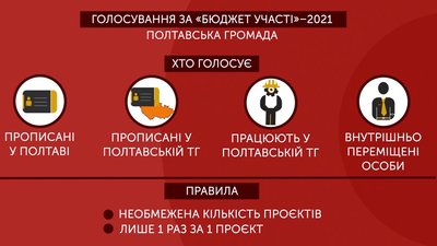 «У нас виникли проблеми»: голосування за «Бюджет участі» Полтавської громади продовжили «У нас виникли проблеми»: голосування за «Бюджет участі» Полтавської громади продовжили