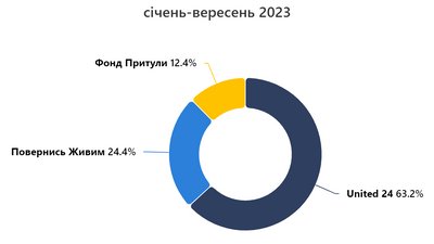 Опендатабот Опендатабот
