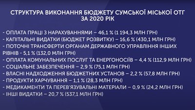 Бюджет Сумської тергромади: скільки та на що витратили у 2020 році
